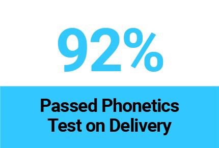 Passed Phonetics Test on Delivery