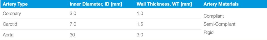 Vessel walls were formed using varying preset ratios of flexible Agilus™ material and rigid VeroClear™ material.