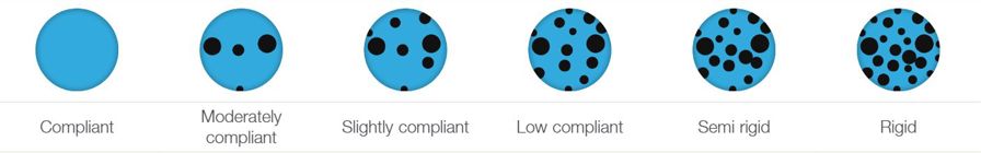 A pulsatile pump was used to circulate water at body temperature