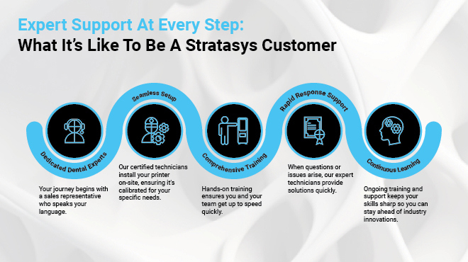 stratasys-dental-priority-service
