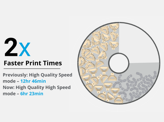 High Speed Mode J5DentaJet 