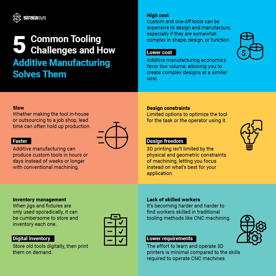 Tooling Challenges commonly facing manufacturers