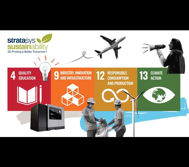 UN Sustainable development goals infographic