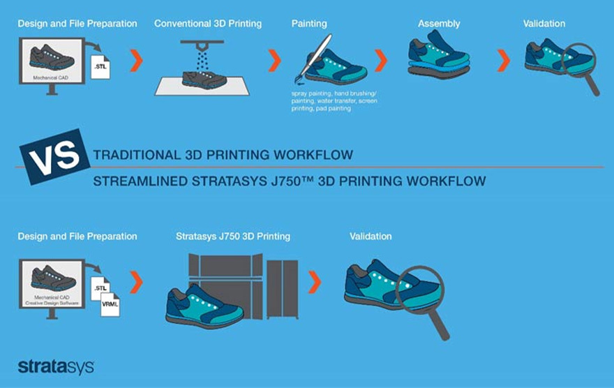 j750-3d-printing-workflow