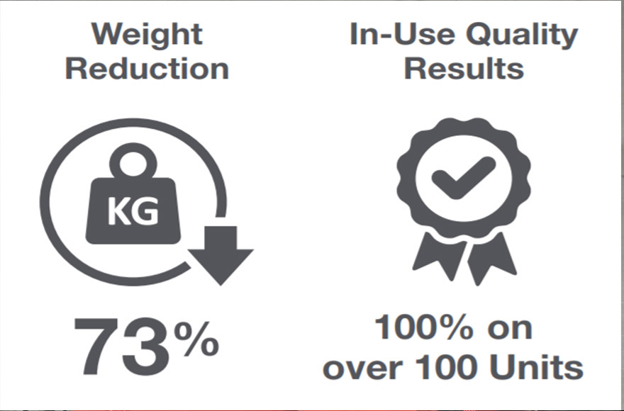 Prefix Corporation Figure