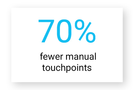 Key claims 70  fewer touchpoints